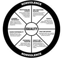 Equality-Wheel-pdf-03-10-2026_02_08_PMsmall